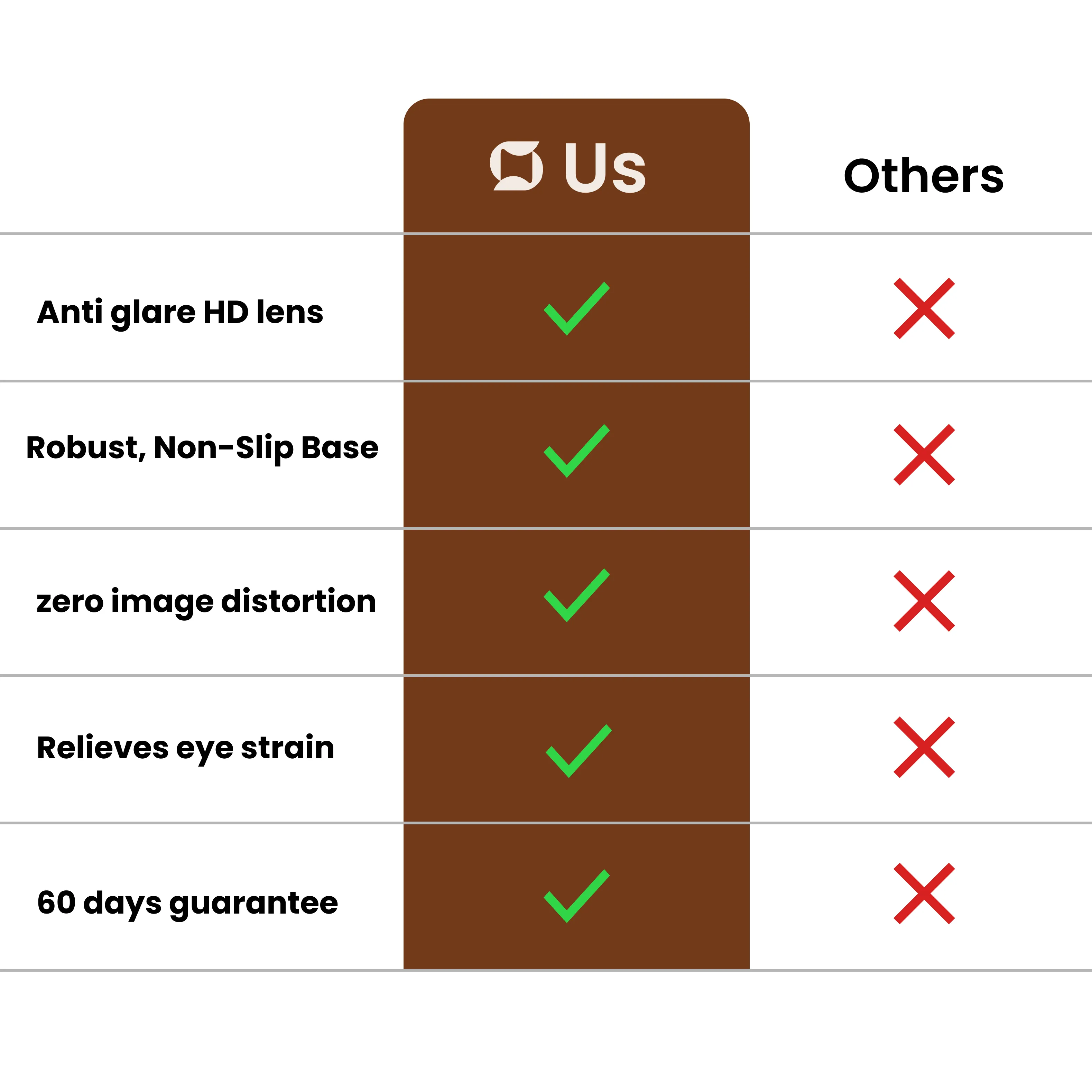 Pull-Out Mobile Phone Screen Amplifier